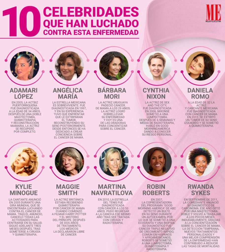 10 mujeres líderes que le ganaron la batalla al cáncer de mama 0