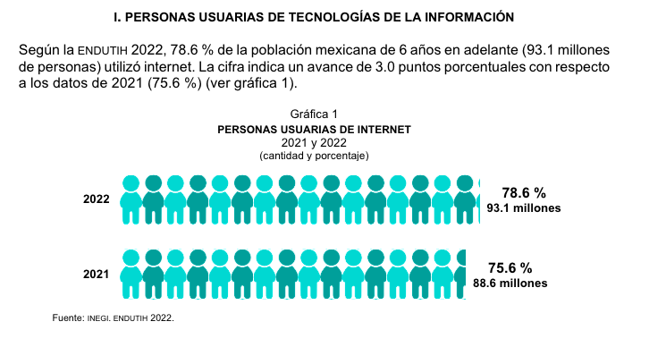 Digitalidad mexicana : Estadísticas a propósito del Día Mundial del Internet 0