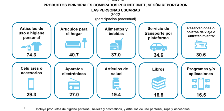 Digitalidad mexicana : Estadísticas a propósito del Día Mundial del Internet 1