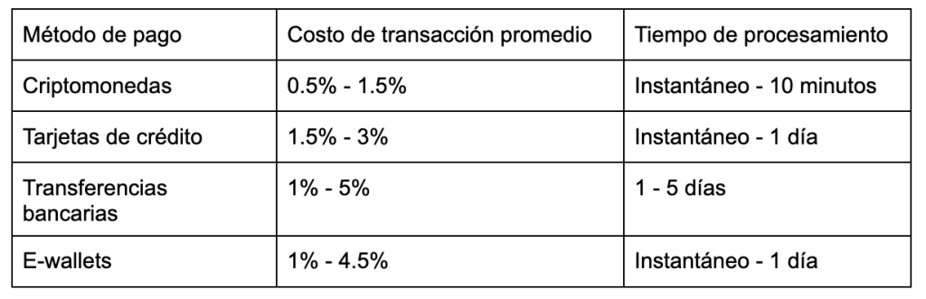 El precio del iPhone en Bitcoin y su efecto en la industria tecnológica y de casinos 0