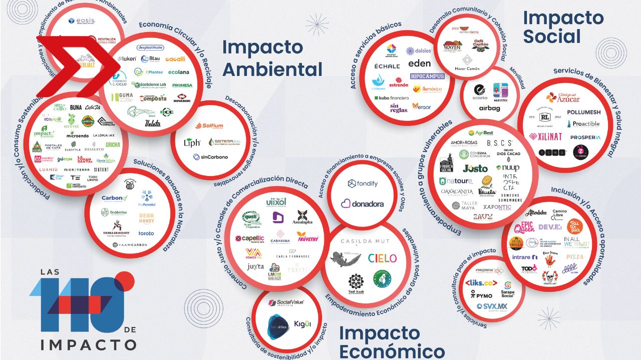 Impact Hub CDMX presenta “Mapa de las Empresas de Impacto en México”