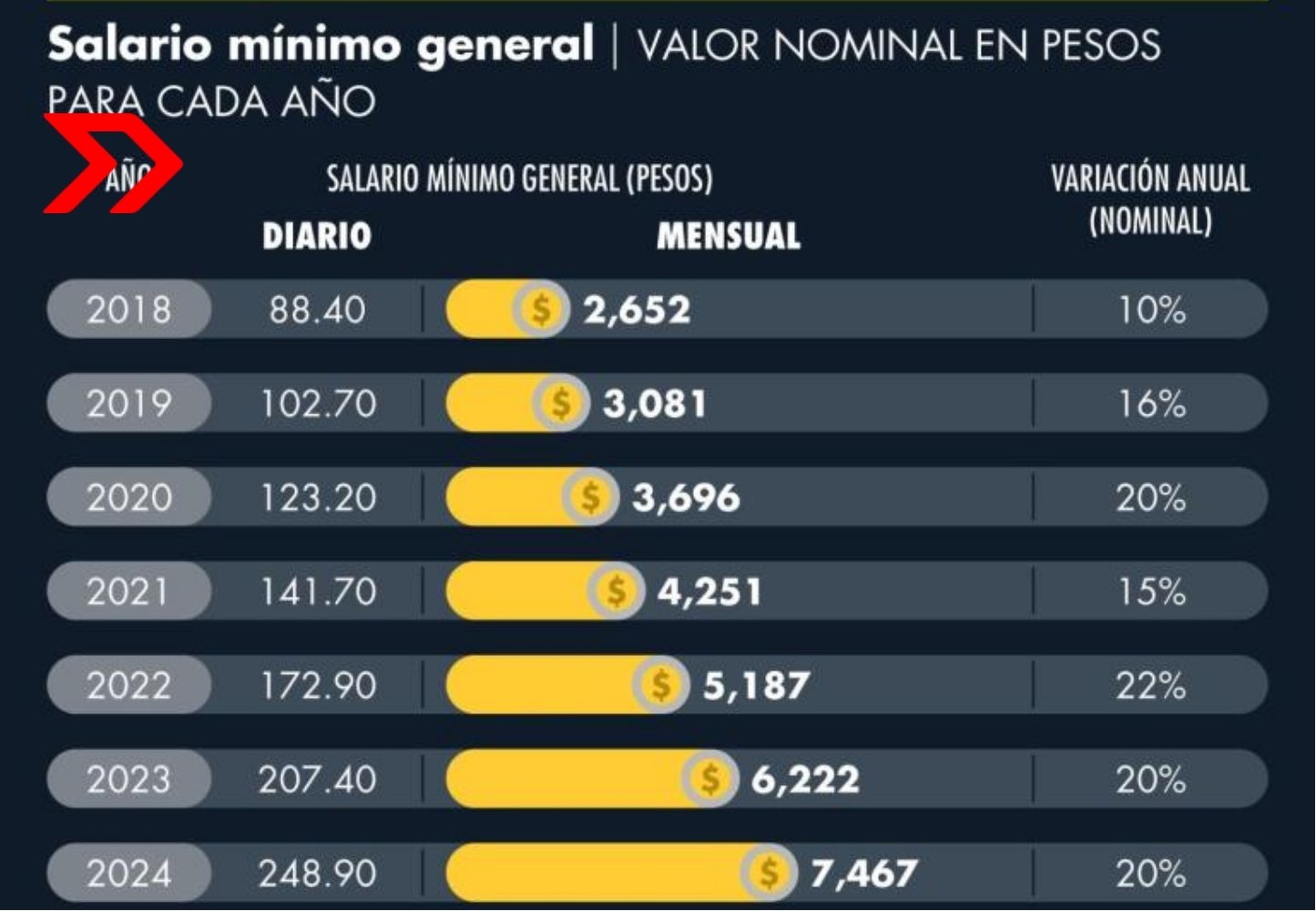 El nuevo salario mínimo en México Implicaciones y beneficios para 2025