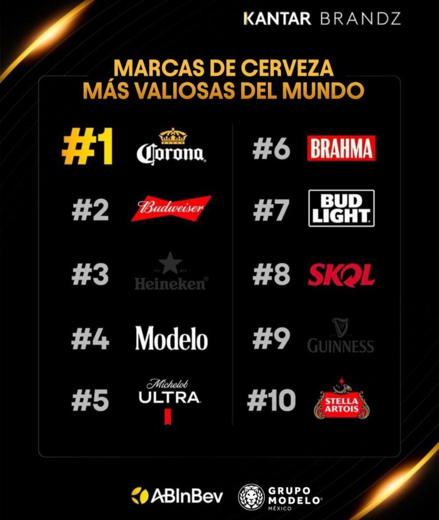 Cerveza Corona