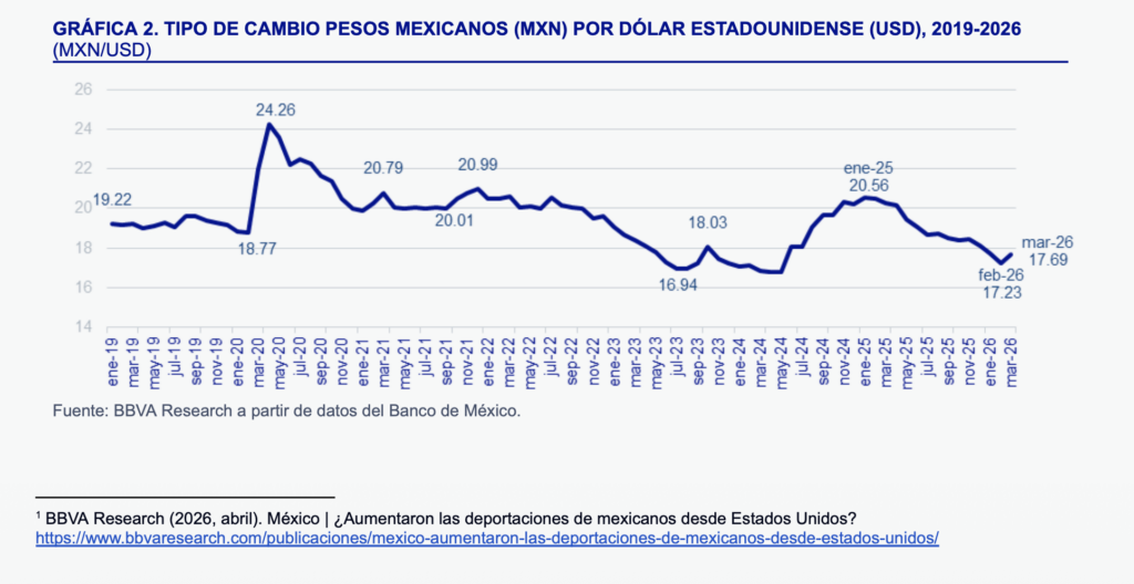 Tipo de cambio