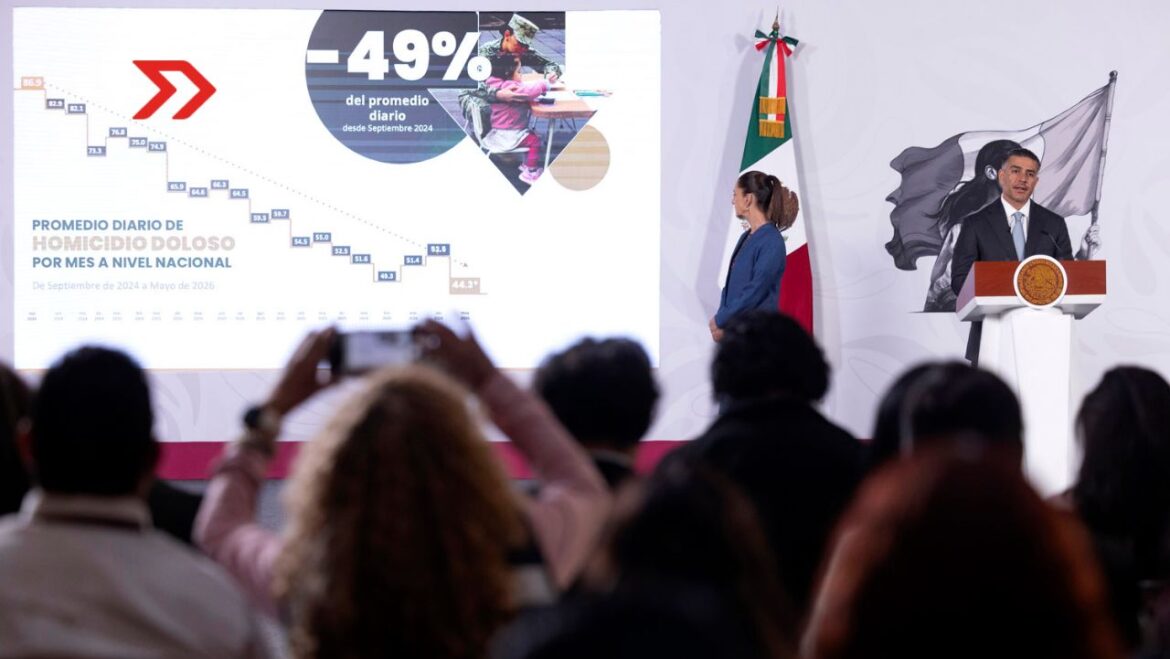 Claudia Sheinbaum destaca reducción del 49% en homicidios dolosos