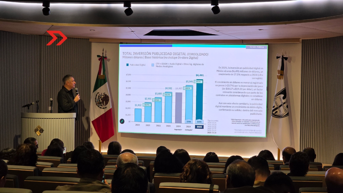 Inversión publicitaria creció 17.4% en México